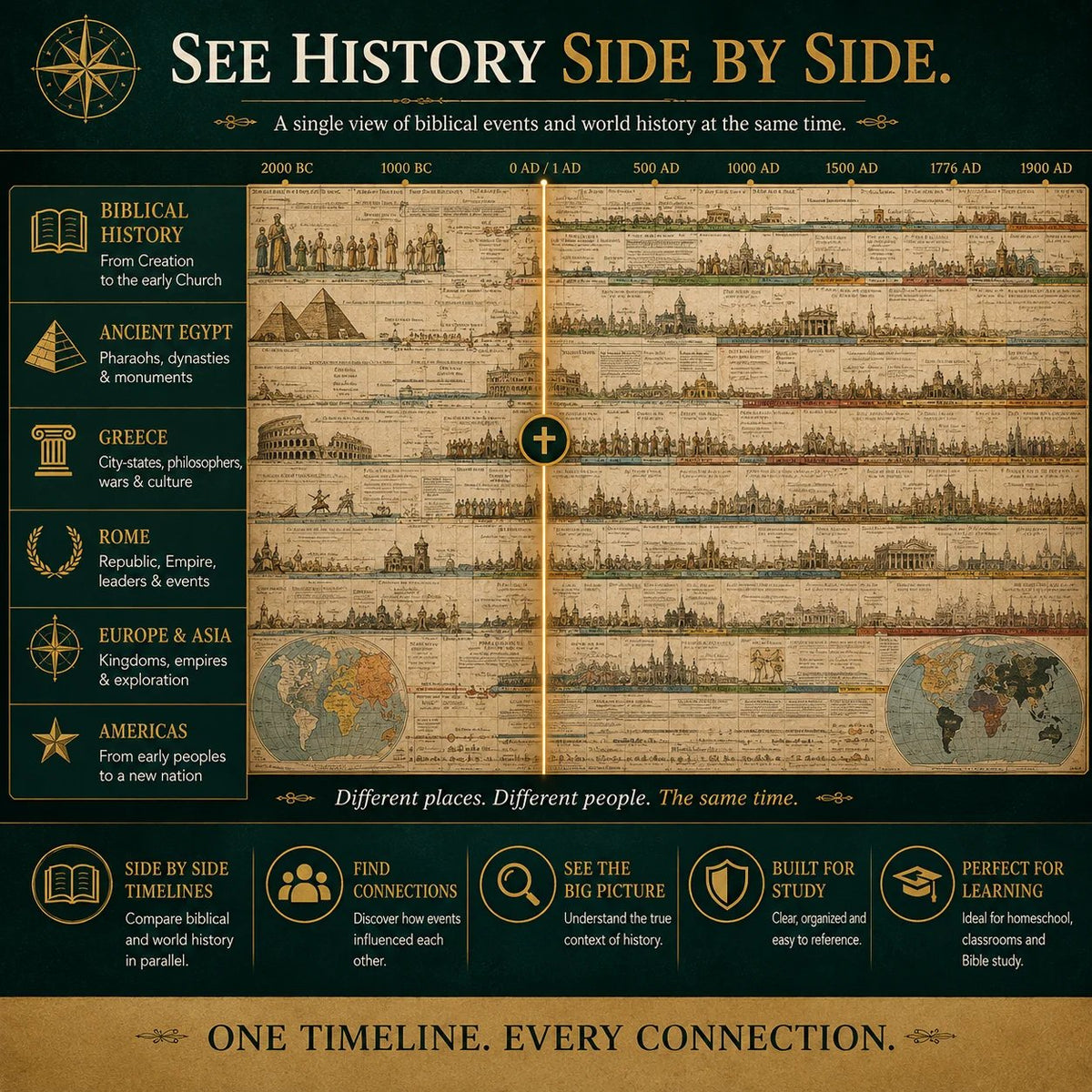 🔥📜 SPECIAL OFFER | Synchronological History Chart – 6,000 Years of Biblical & World Events in One Fold-Out Timeline with a Brand-New Cover Design