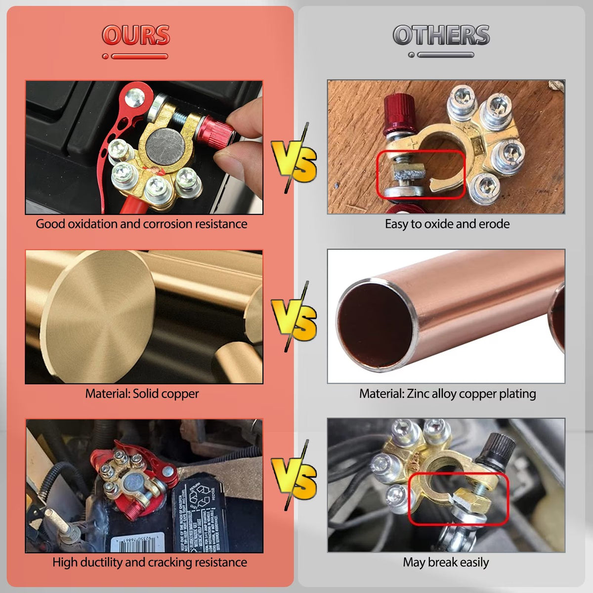 2PCS Car 4-Way Quick-Release Car Battery Terminal Connectors