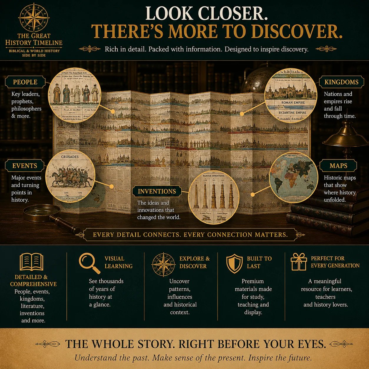 🔥📜 SPECIAL OFFER | Synchronological History Chart – 6,000 Years of Biblical & World Events in One Fold-Out Timeline with a Brand-New Cover Design