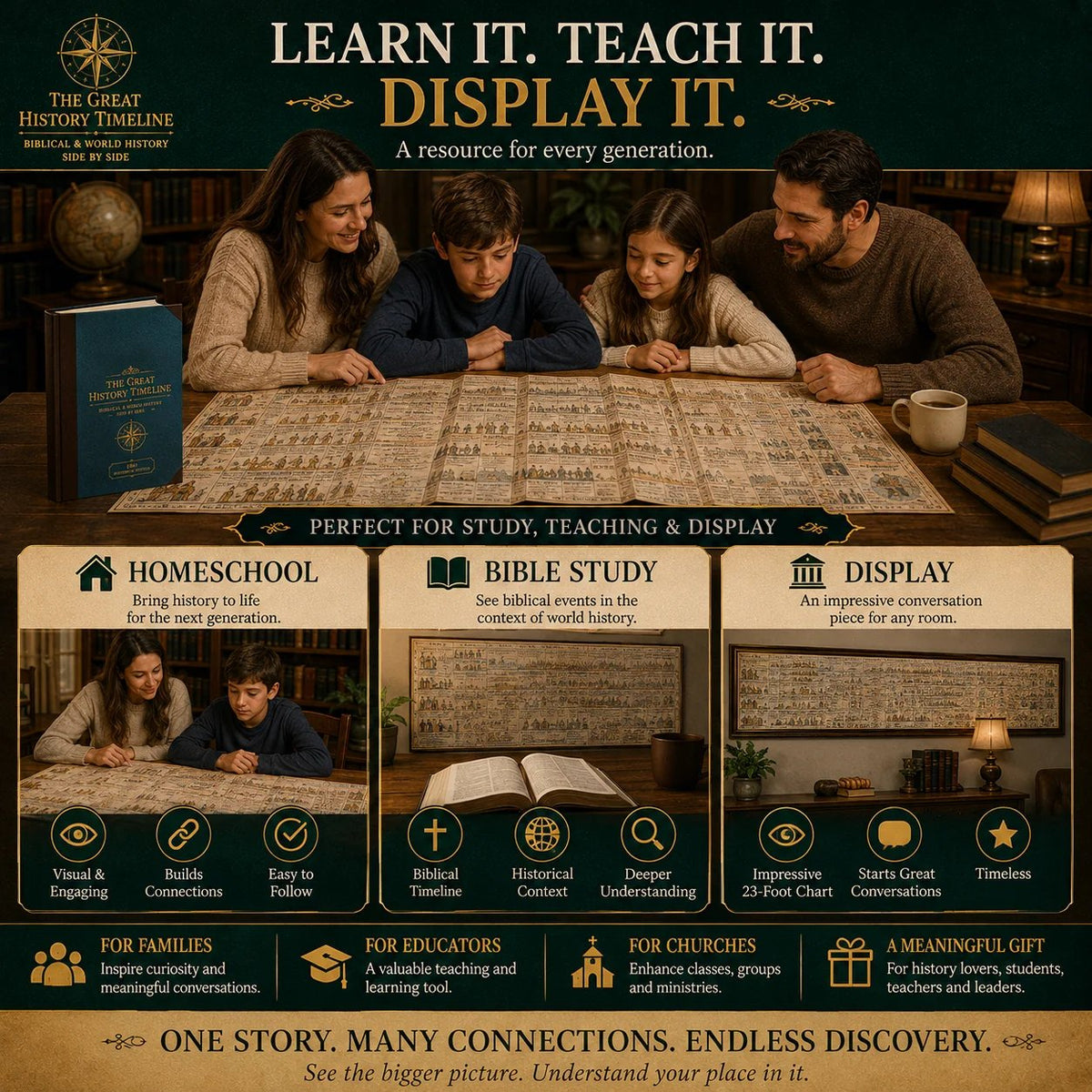 🔥📜 Synchronological History Chart – 6,000 Years of Biblical & World Events in One Fold