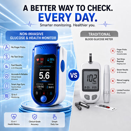 🩺 Non-Invasive Daily Health Tracker | 💧 Needle-Free Wellness Trend Monitoring Device
