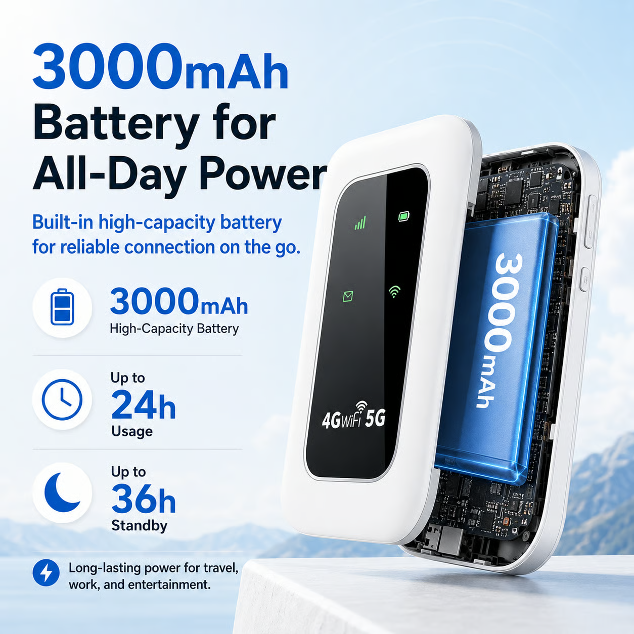 📶⚡Pocket WiFi 6 Global Travel Hotspot Instant Internet No Monthly Device Fee
