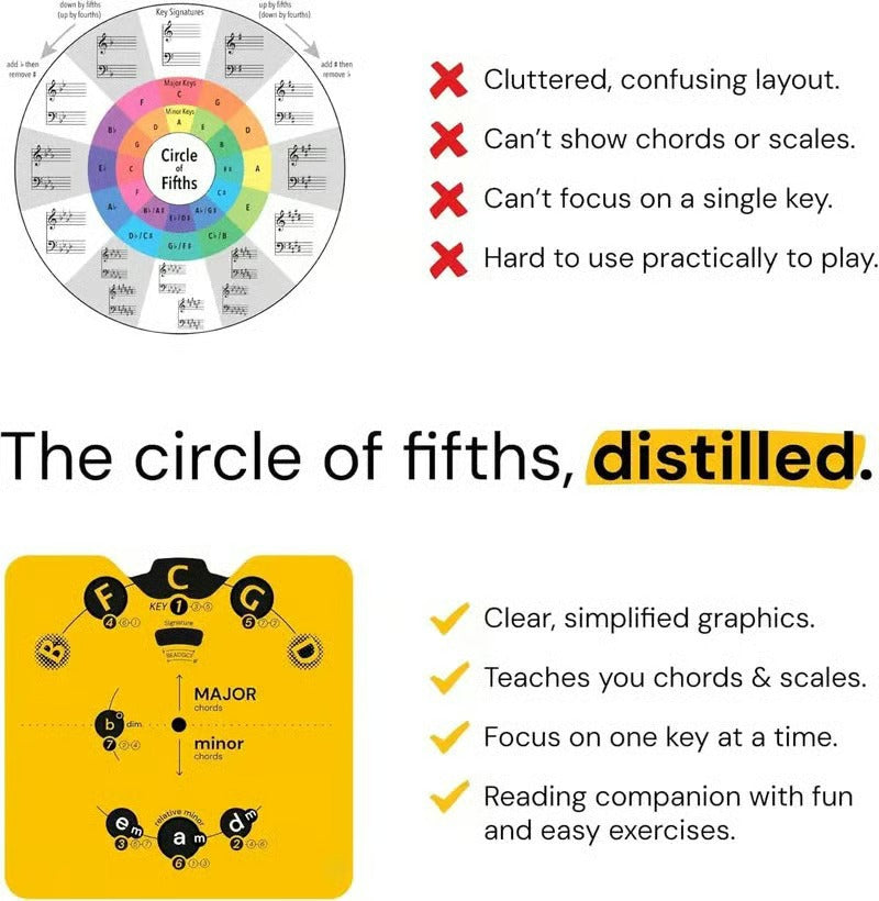 🔥Circle of Fifths Music Theory Wheel Set All Instruments